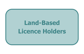 Land-Based Licence Holders